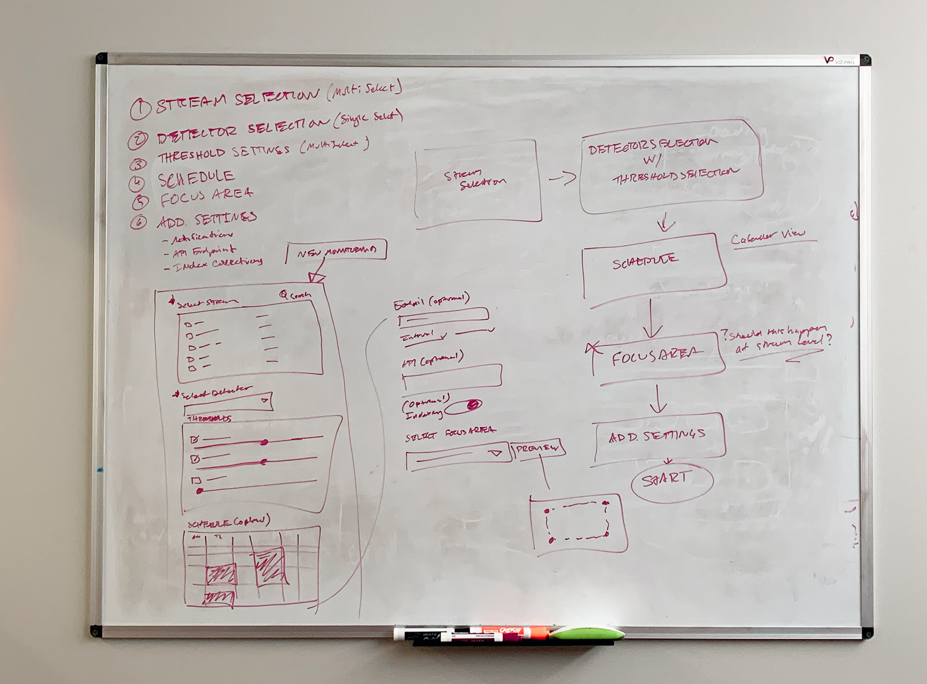 Whiteboard mapping the evaluation and deployment workflow